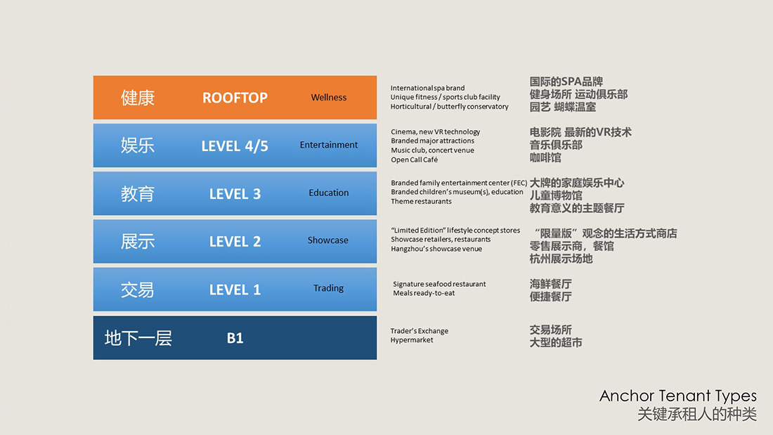 China - Hong Kong project consultants - mixed-use development consultants